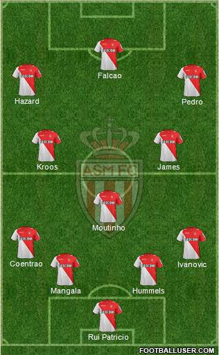 AS Monaco FC Formation 2014