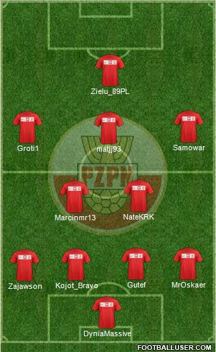 Poland Formation 2014