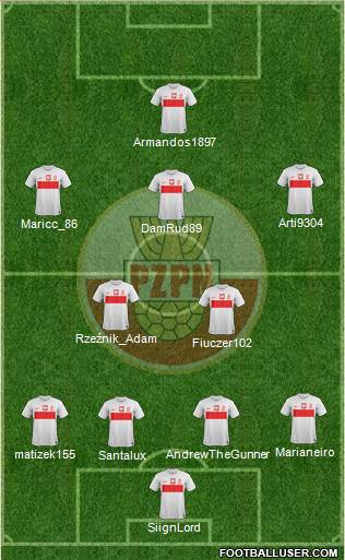 Poland Formation 2014