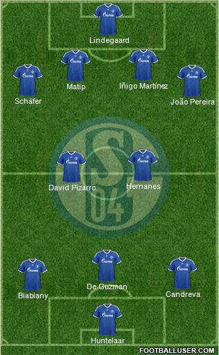 FC Schalke 04 Formation 2014