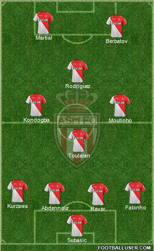 AS Monaco FC Formation 2014