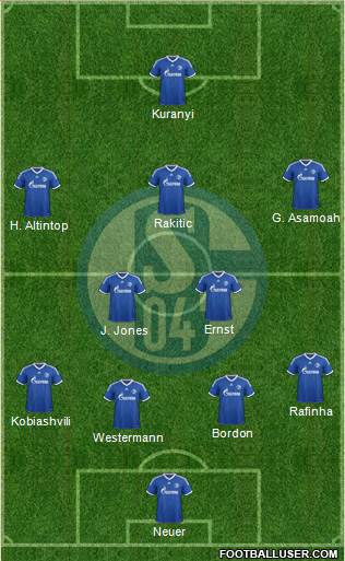 FC Schalke 04 Formation 2014