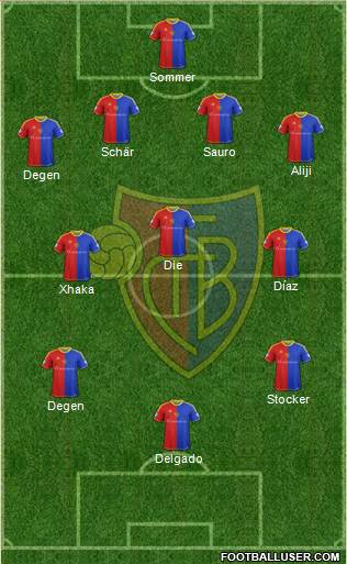 FC Basel Formation 2014