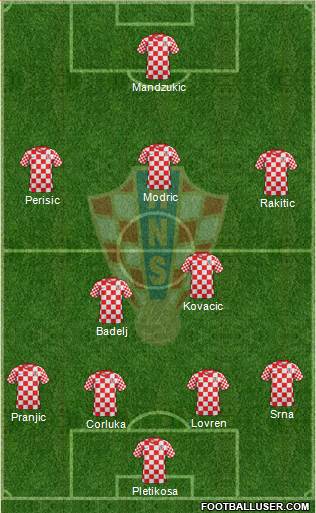 Croatia Formation 2014