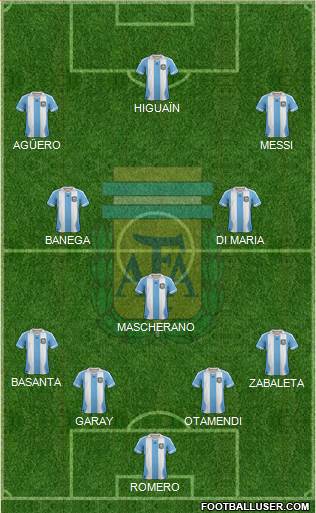 Argentina Formation 2014