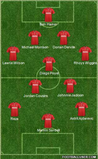 Charlton Athletic Formation 2014