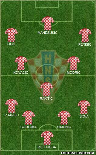 Croatia Formation 2014