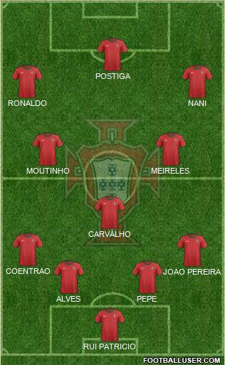 Portugal Formation 2014