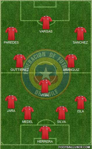 Chile Formation 2014