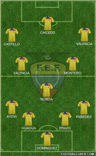 Ecuador Formation 2014