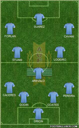 Uruguay Formation 2014