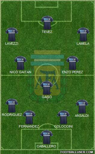 Argentina Formation 2014