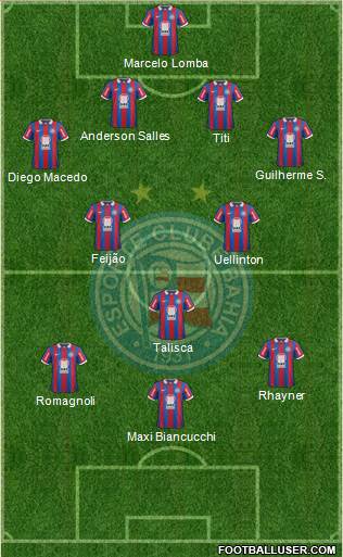 EC Bahia Formation 2014