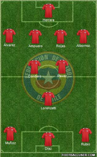 Chile Formation 2014