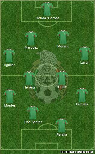 Mexico Formation 2014