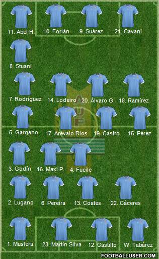 Uruguay Formation 2014