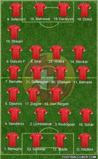 Switzerland Formation 2014