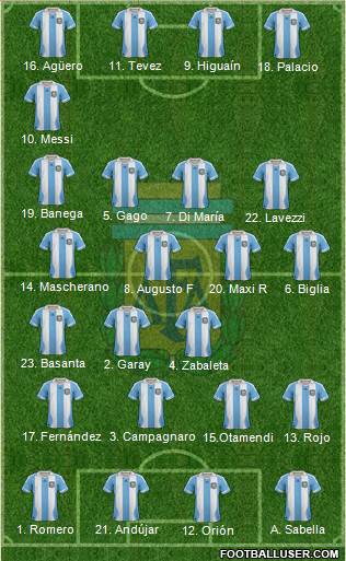 Argentina Formation 2014