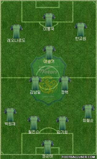 Jeonbuk Hyundai Motors Formation 2014