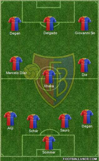 FC Basel Formation 2014