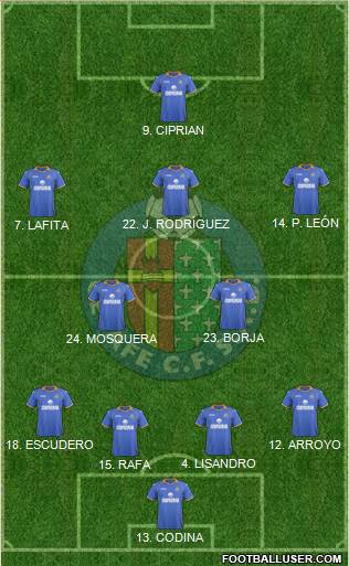 Getafe C.F., S.A.D. Formation 2014