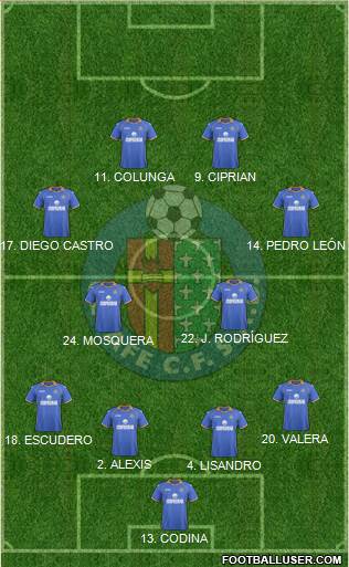 Getafe C.F., S.A.D. Formation 2014