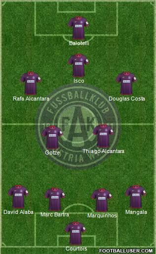 FK Austria Wien Formation 2014