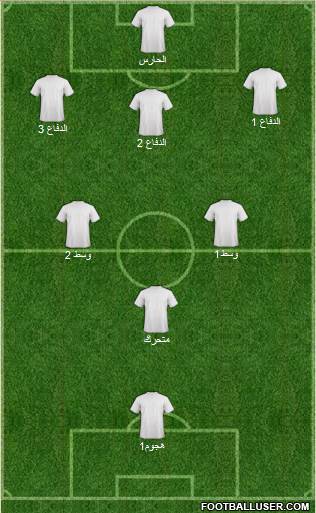 Wales Formation 2014