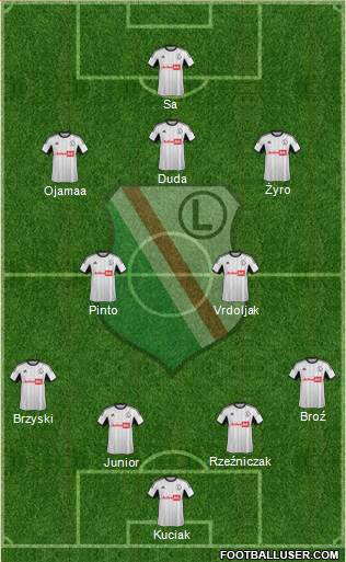 Legia Warszawa Formation 2014