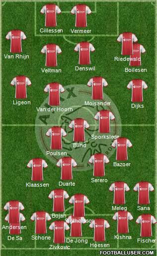 AFC Ajax Formation 2014