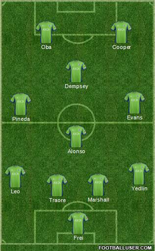 Seattle Sounders FC Formation 2014