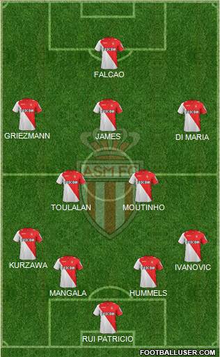 AS Monaco FC Formation 2014