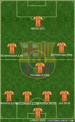 F.C. Barcelona B Formation 2014