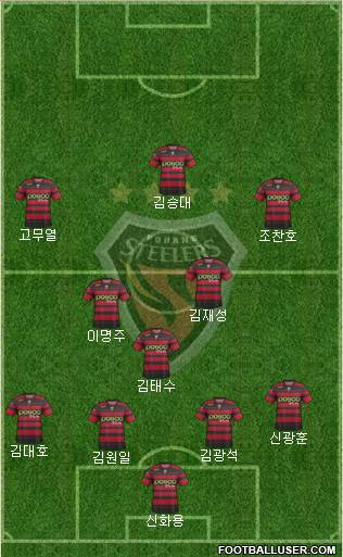 Pohang Steelers Formation 2014