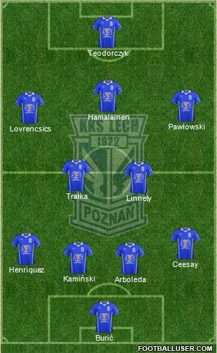 Lech Poznan Formation 2014