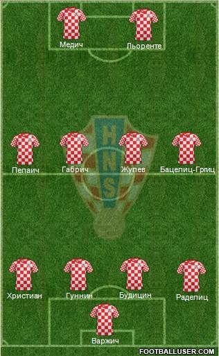 Croatia Formation 2014