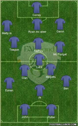 Ireland Formation 2014