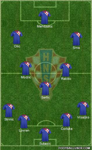 Croatia Formation 2014