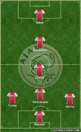 AFC Ajax Formation 2014