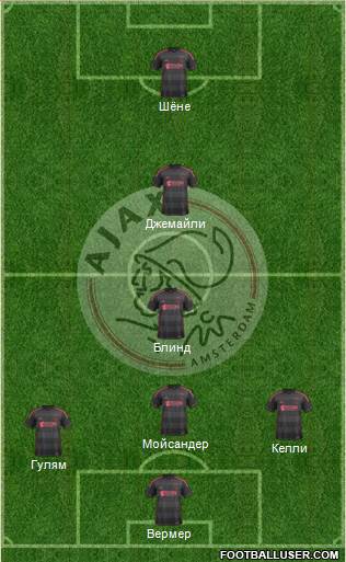 AFC Ajax Formation 2014