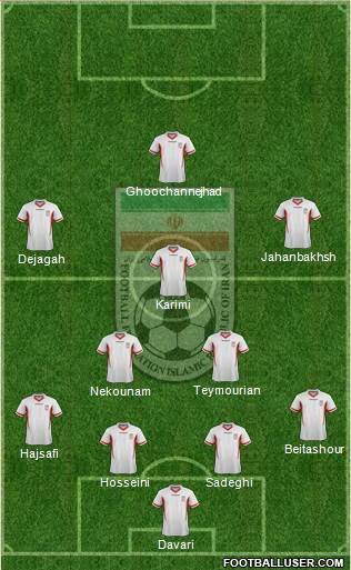 Iran Formation 2014