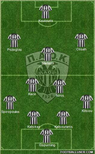 AS PAOK Salonika Formation 2014