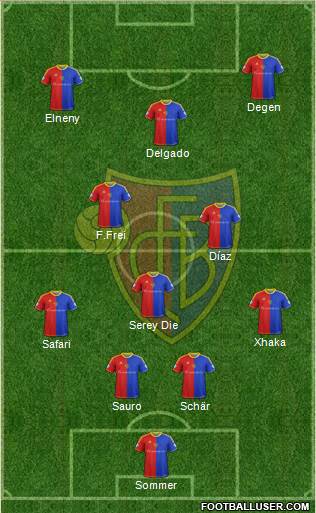 FC Basel Formation 2014