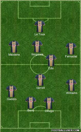 Philadelphia Union Formation 2014