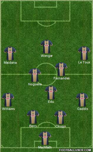 Philadelphia Union Formation 2014