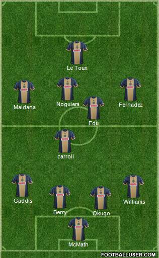 Philadelphia Union Formation 2014