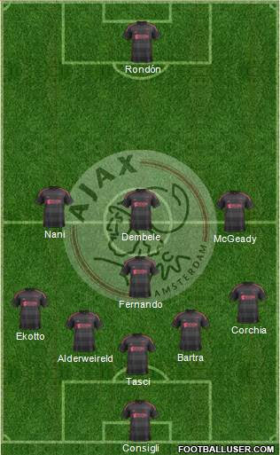 AFC Ajax Formation 2014