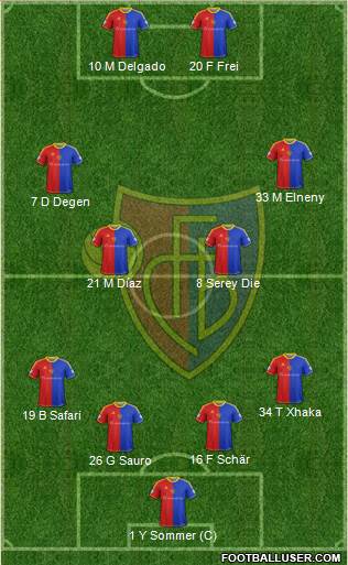 FC Basel Formation 2014