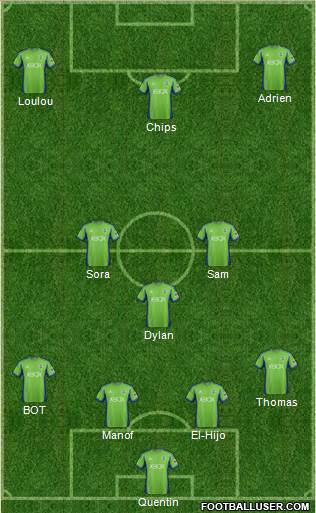 Seattle Sounders FC Formation 2014