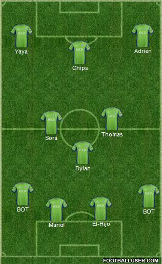 Seattle Sounders FC Formation 2014